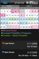 AppBox Pro - Menstruační kalendář AppBox Pro 17 133x200 AppBox Pro váš kamarád do deště