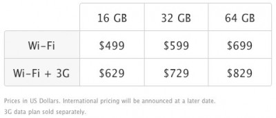 apple-ipad-ceny apple-ipad-ceny