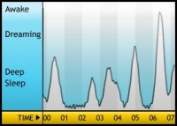 sleepgraph1 200x143   Sleep Cycle   lepší ráno, lepší den