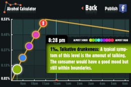 alcalc_graf_0005 alcalc graf 0005 260x173 BAC Alcohol Calculator