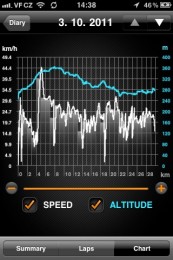 Sports Tracker 03c 173x260   Sports Tracker – osobní špeh