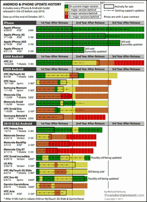 android-iphone-update android iphone update 291x400 Jaký je rozdíl podpory zařízení s iOS a Androidem?