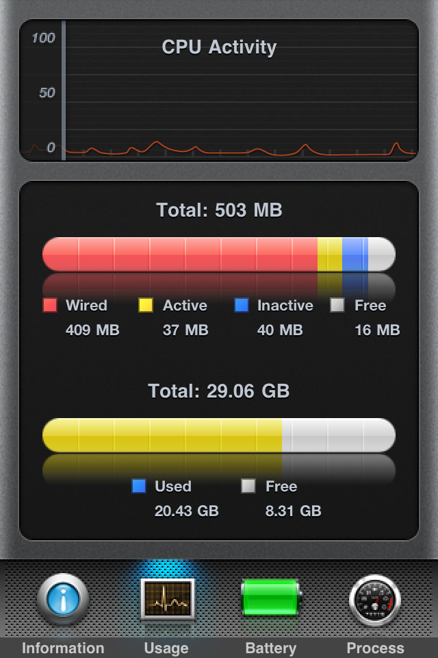 Activity Monitor Touch 2