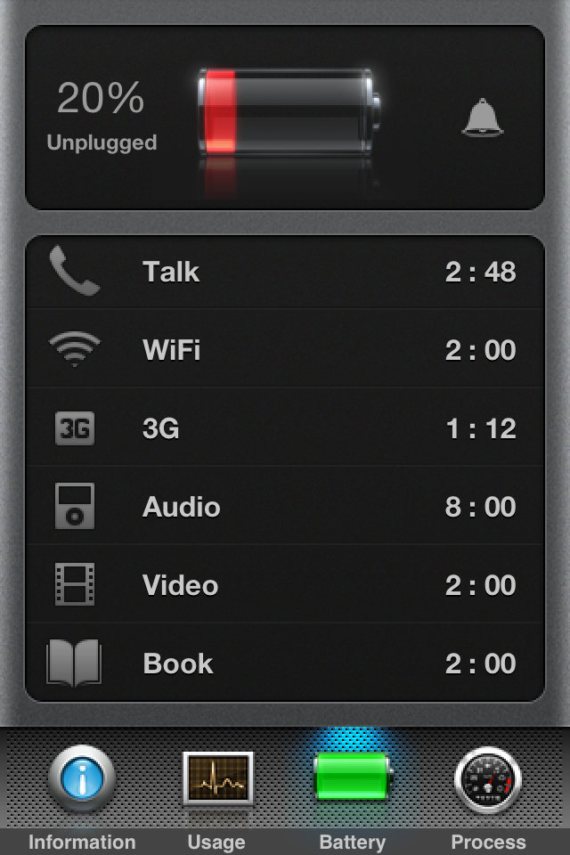 Activity Monitor Touch 3