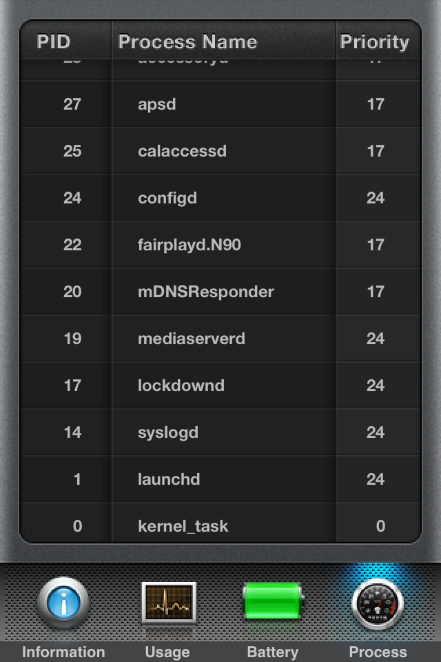 Activity Monitor Touch 4