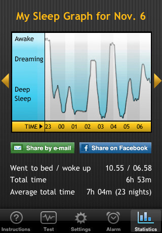 Sleep Cycle 1