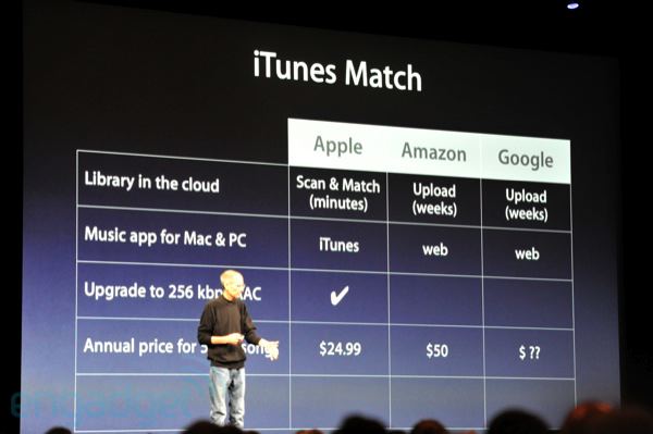 icloud itunesmatch3