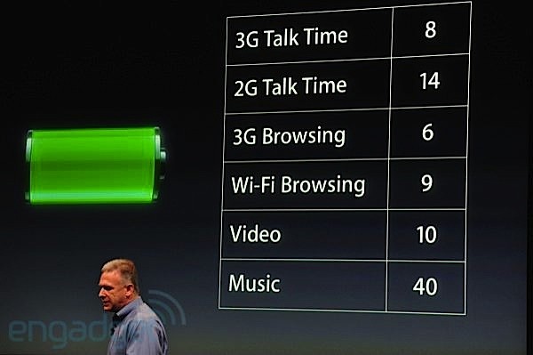 iphone 4S specs 1