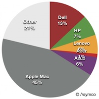 Profit share pc icon