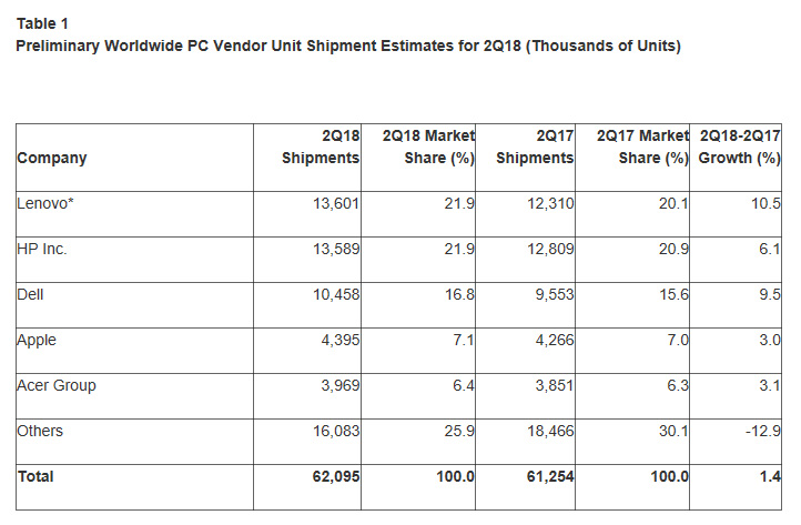 pc shipment growth 02