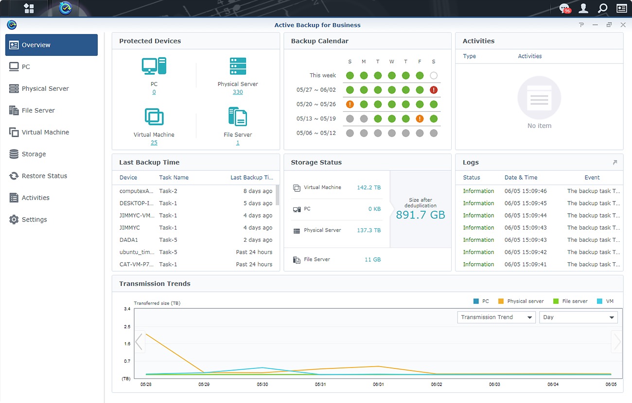 Synology Active Backup for Business Synology Active Backup for Business