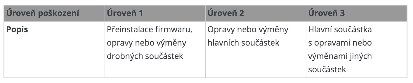 QNAP myRMA QNAP myRMA