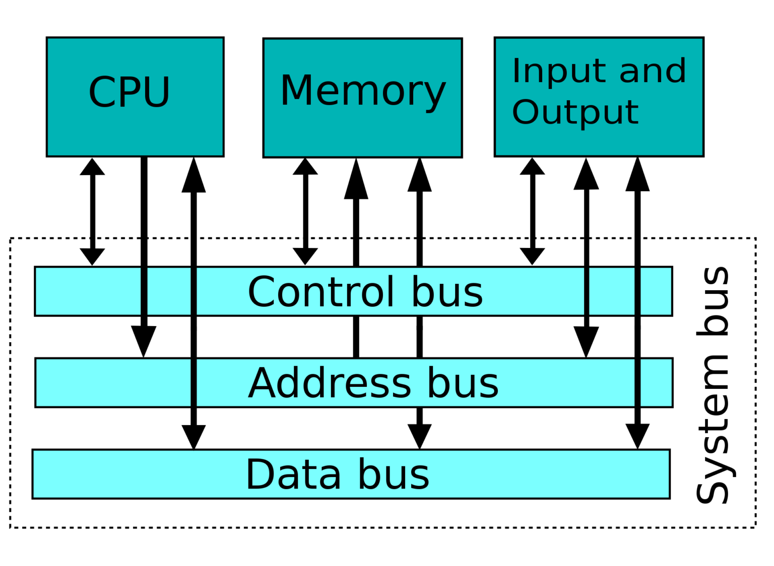 zp-tky-do-minulosti-prvn-n-ramkov-po-ta-a-von-neumannovo-sch-ma