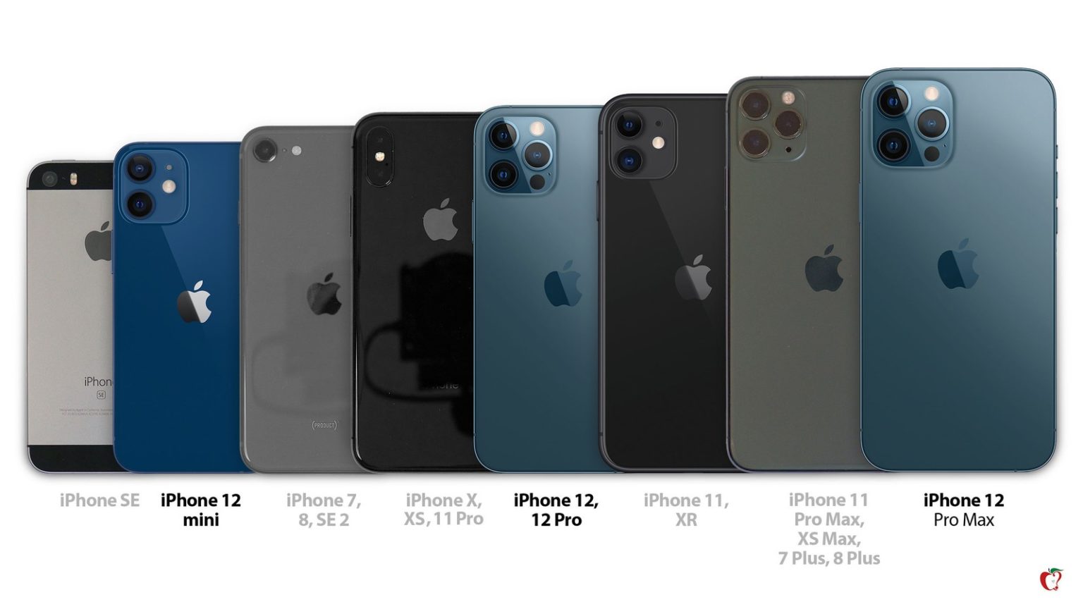 Iphone 8 a 11 porovnanie