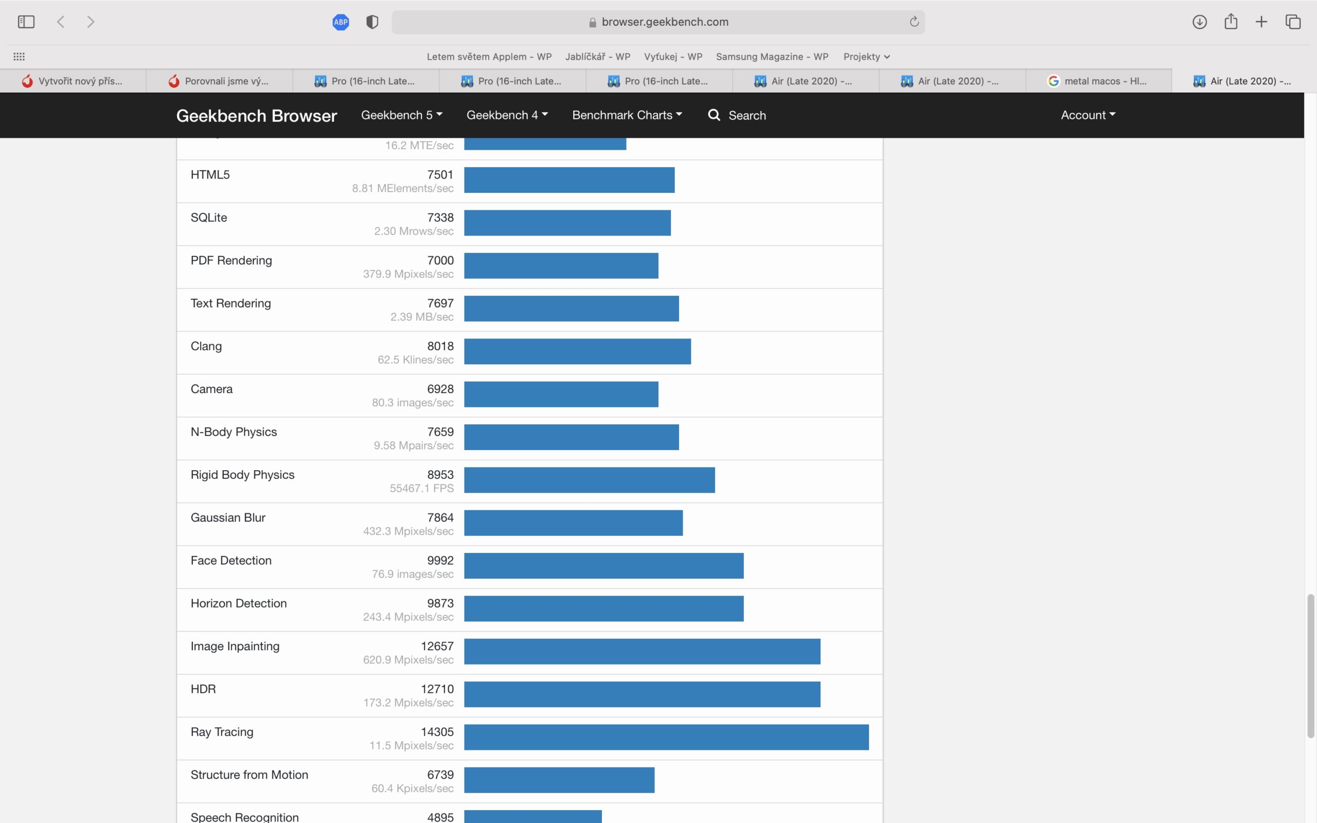 mba_m1_geekbench_cpu2 macbook air m1 výkonnostní test