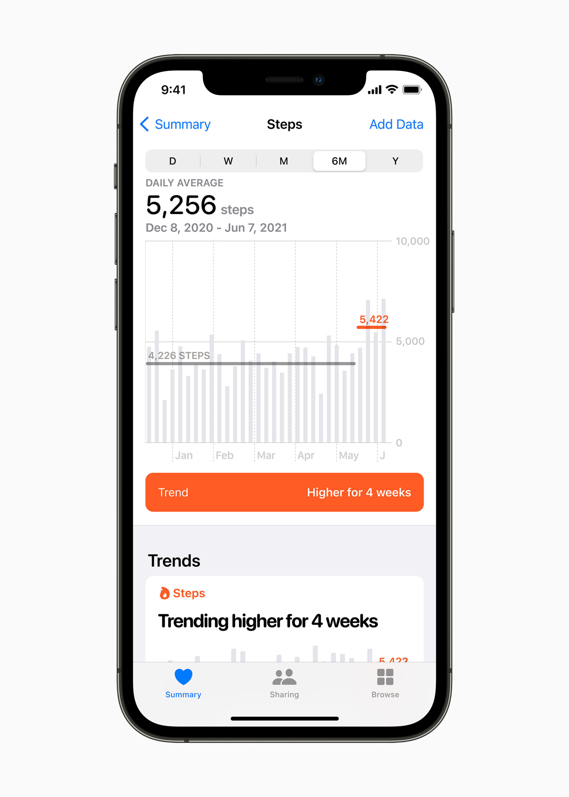Apple_wwdc21-ios15-health-app_steps_06072021