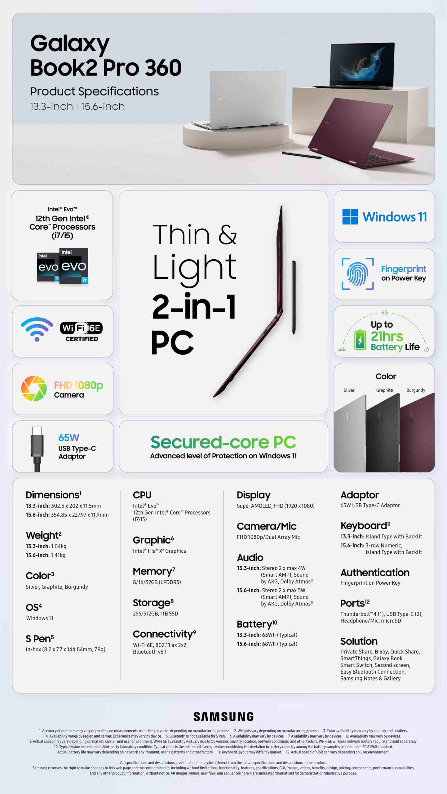 Galaxy-Book2-Pro-360_Spec-Infographic Galaxy Book2 Pro 360 Spec Infographic
