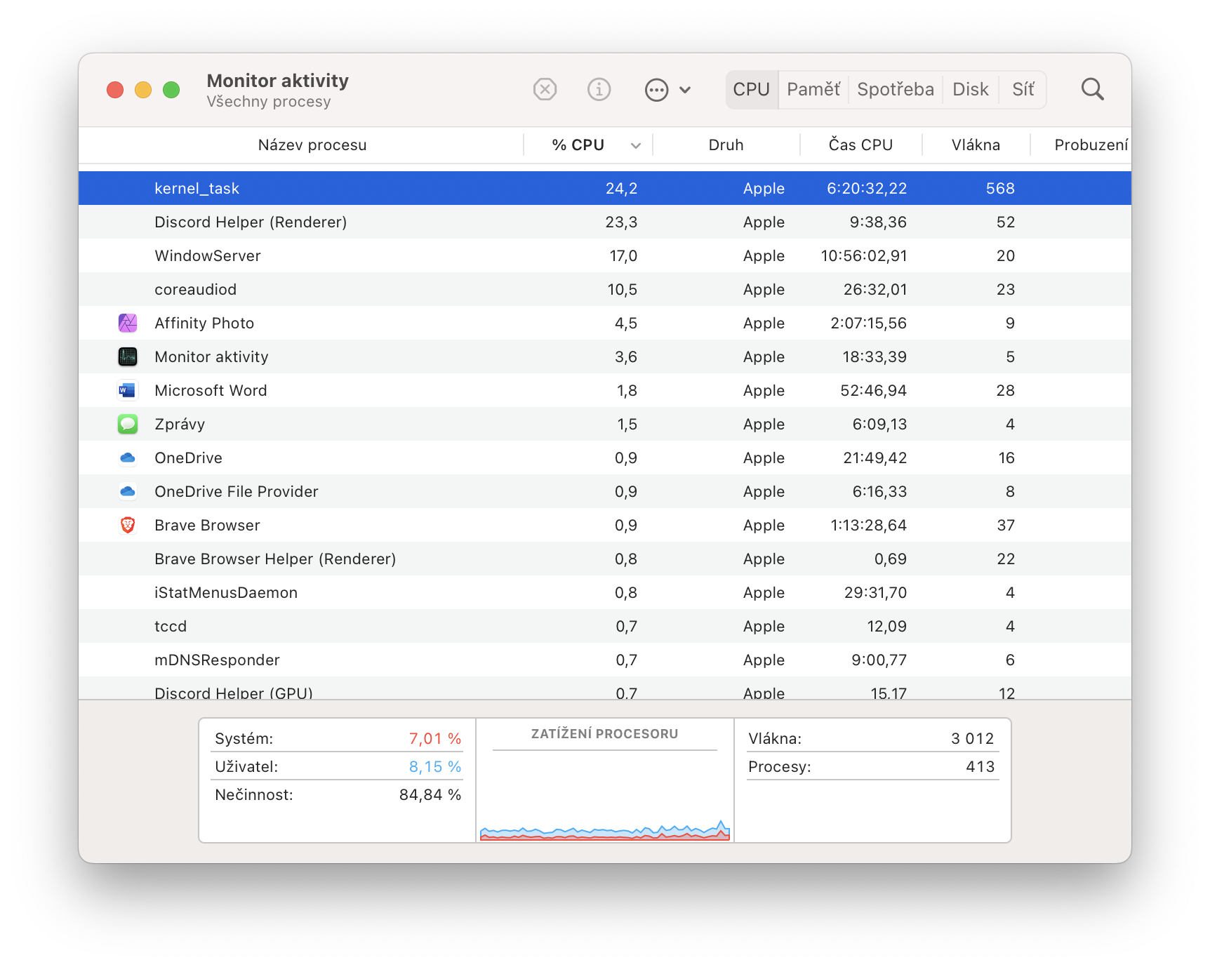 kernel_task proces Monitor Aktivity Monitor aktivity: Proces kernel_task
