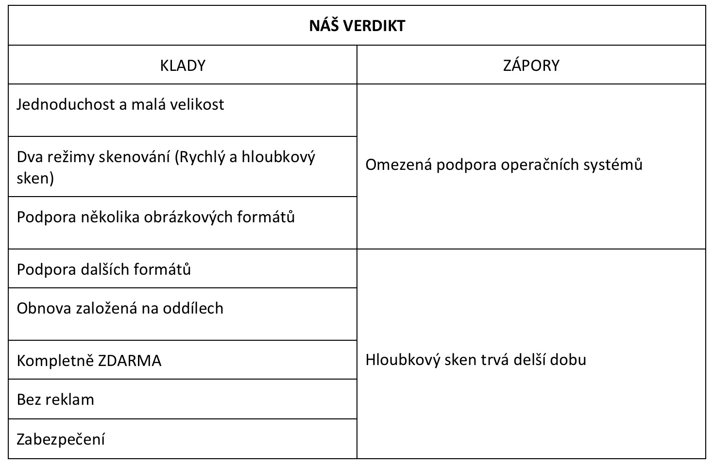 obnova dat verdikt Obnova dat