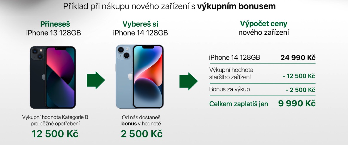 vykupni-bonus-iphone-14-128gb-istores.cz_ iStores