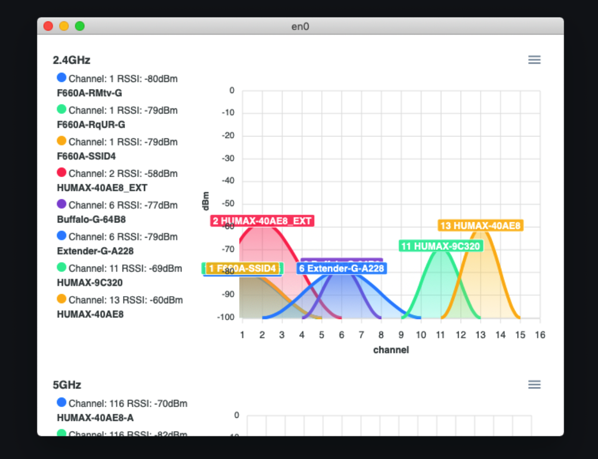 Tiny Wifi Analyzer Tiny Wifi Analyzer