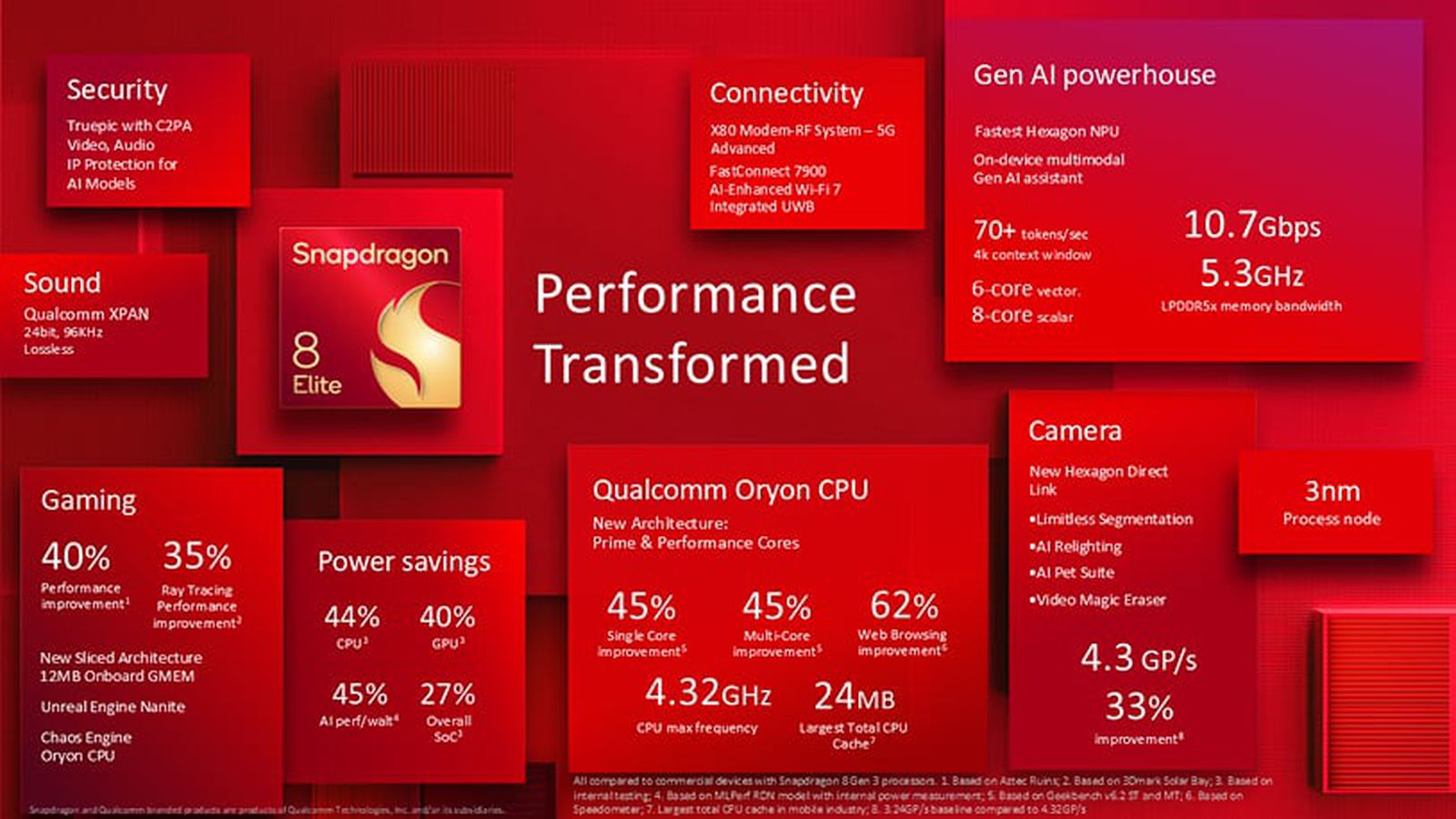 snapdragon-8-elite-info snapdragon 8 elite info