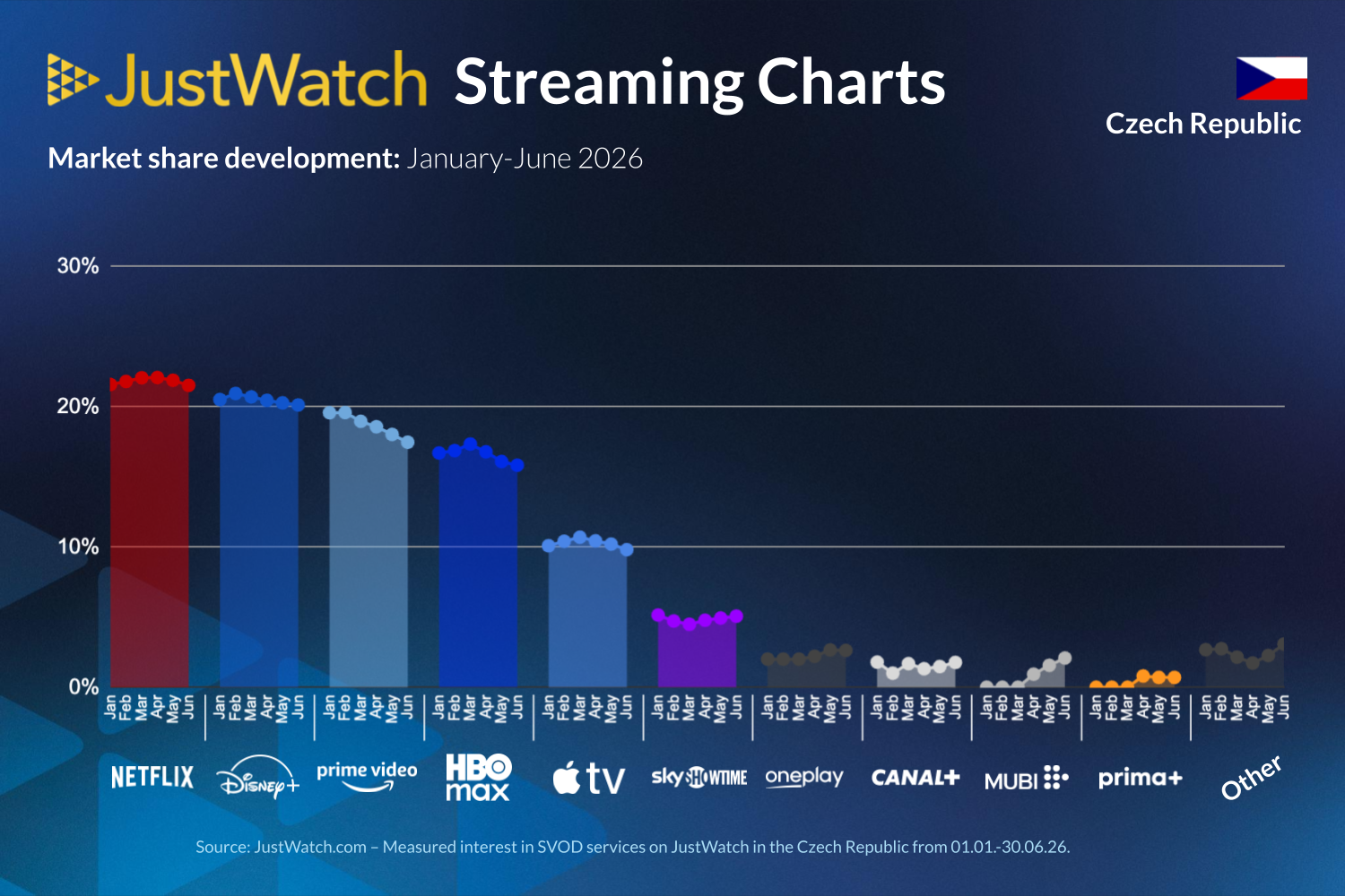 Q2 2026 Streaming services marketshare infographic 2026