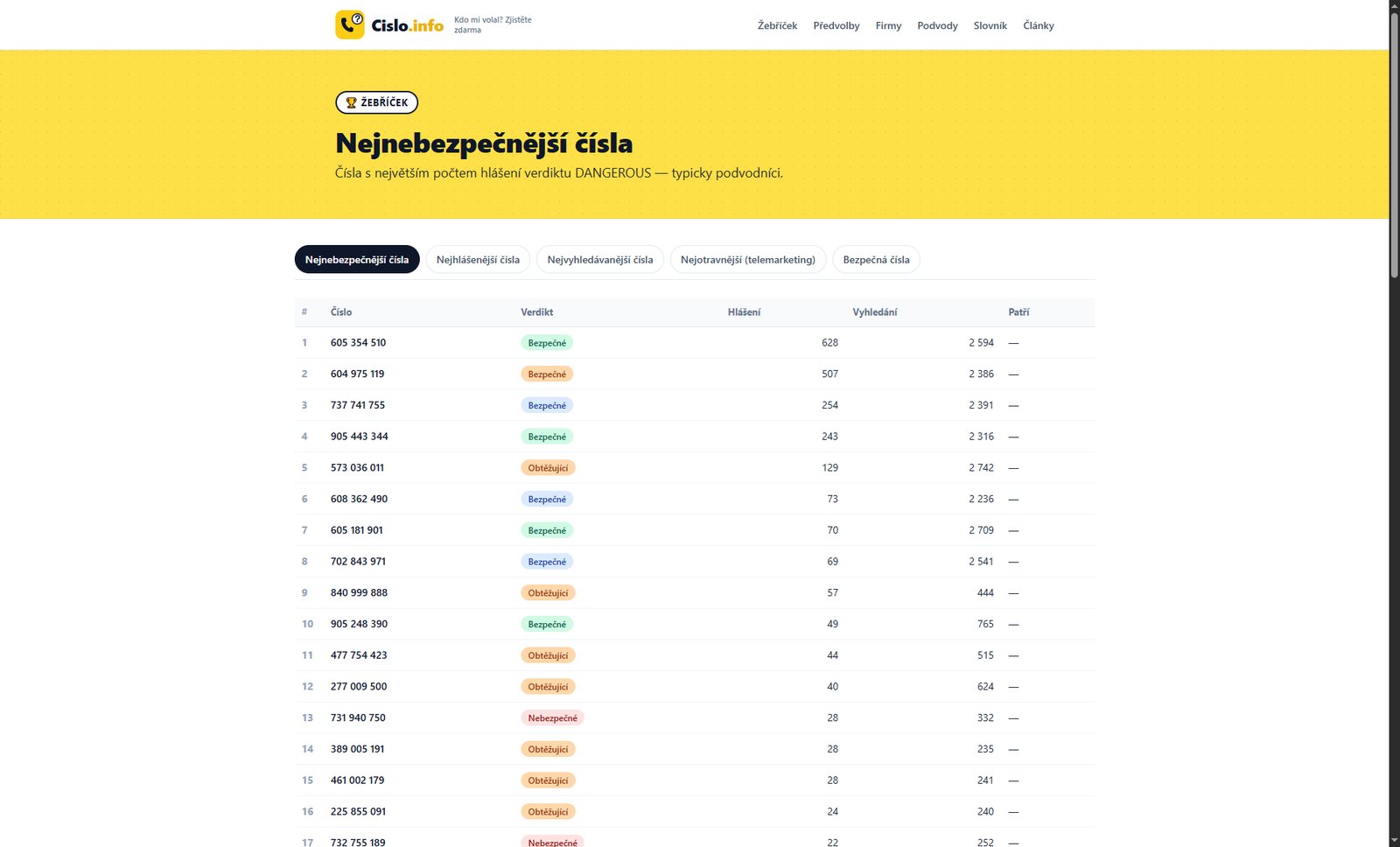 cislo info zebricek